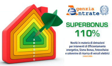 Superbonus 110%