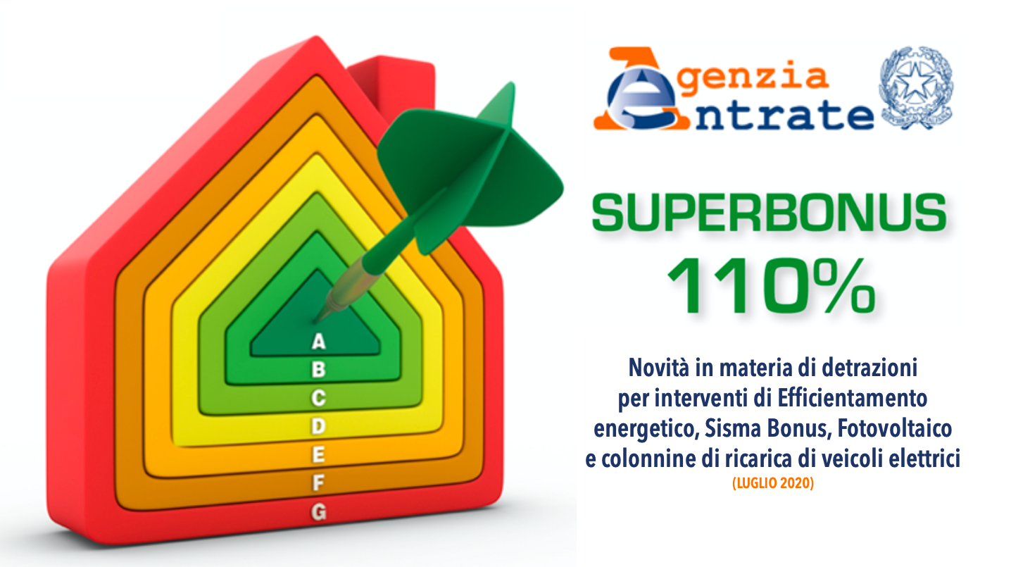 Superbonus 110%